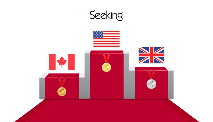 Estados Unidos, Reino Unido y Canadá lideran el ranking de países con más ingresos entre los usuarios de Seeking
