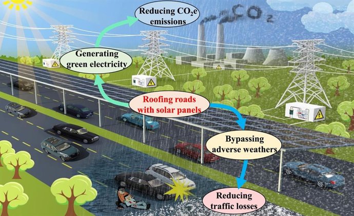 Los beneficios de los techos solares en las carreteras incluyen la reducción de accidentes de tráfico, la generación de energía limpia y posibles reducciones en las emisiones de carbono al reemplazar fuentes de energía de combustibles fósiles.