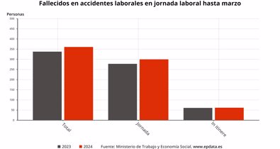 Laboral