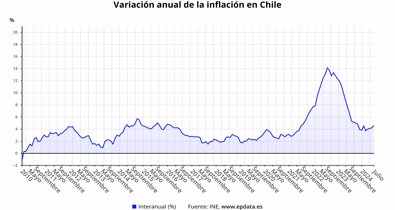 Macroeconomía