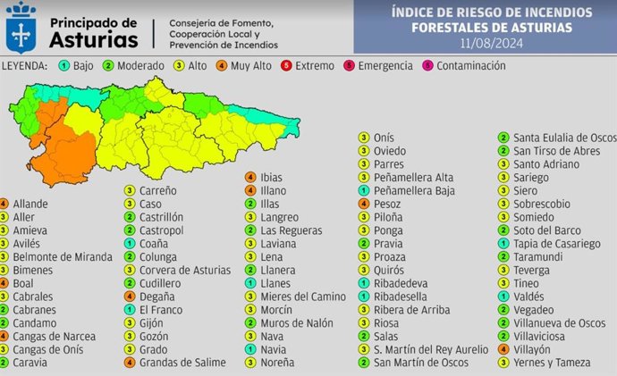 Índice De Riesgo De Incendios Forestales