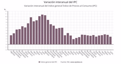 Macroeconomía