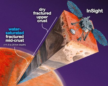 Agua a gran profundidad para cubrir toda la superficie de Marte