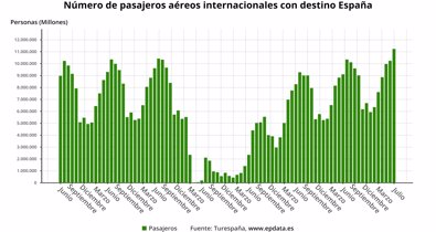 Transportes