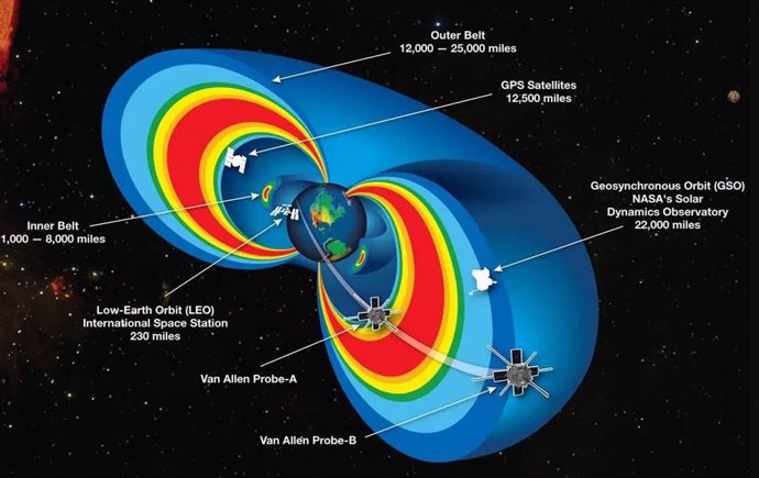 Este gráfico muestra un modelo seccionado de los cinturones de radiación de la Tierra con los dos satélites Van Allen Probes volando a través de ellos.