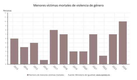 Igualdad