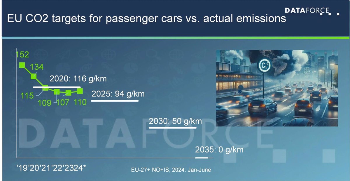 Volkswagen and Ford could face sanctions in 2025 for failing to meet EU CO2 targets