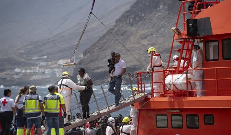 Migración