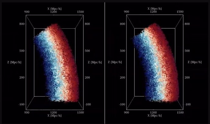 Esta instantánea compara la distribución de galaxias en un universo simulado utilizado para entrenar SimBIG (derecha) con la distribución de galaxias observada en el universo real (izquierda).