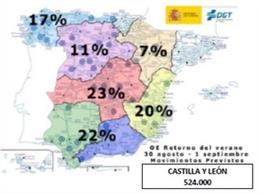 Previsión de desplazamientos para esta operación retorno en Castilla y León