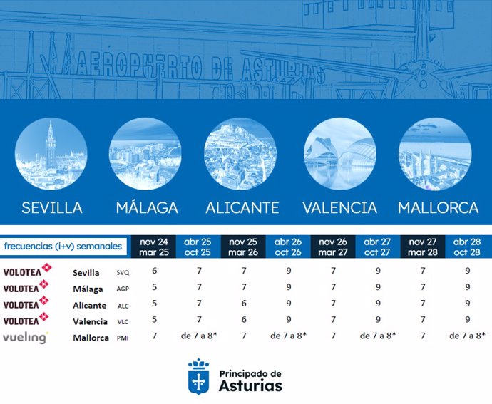 Infografía de conexiones de vuelos