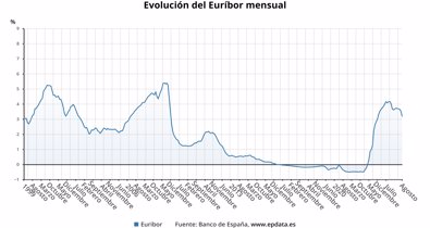 Finanzas