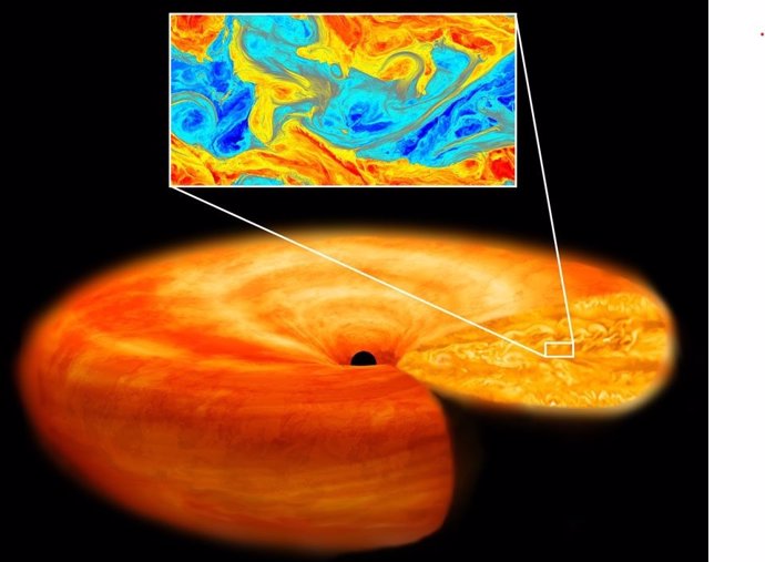 Imagen artística de la turbulencia del disco de acreción. El recuadro muestra las fluctuaciones del campo magnético calculadas mediante la simulación de este estudio.