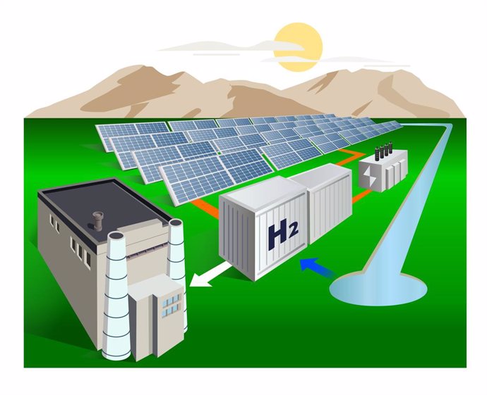 Gráfico de central de producción de hidrógeno renovable