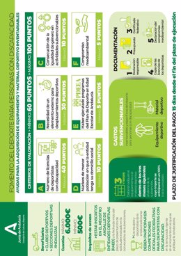 Ayudas para el fomento del deporte para personas con discapacidad.