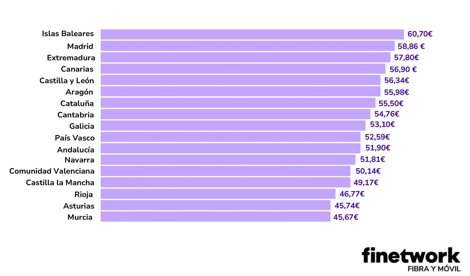 Comunicados Empresas