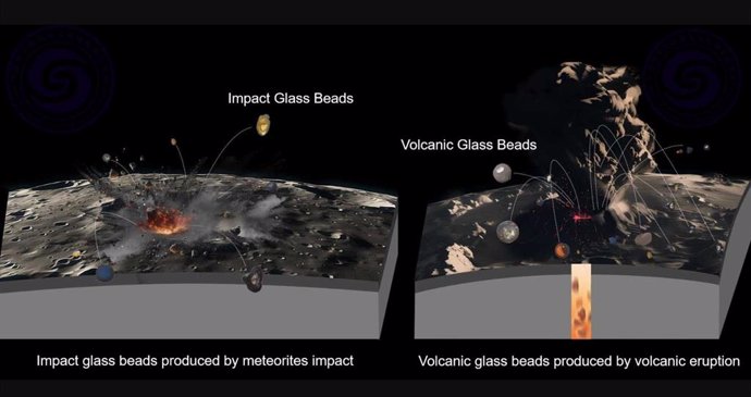 Impacto de meteoritos y erupción volcánica produciendo perlas de vidrio en la Luna.