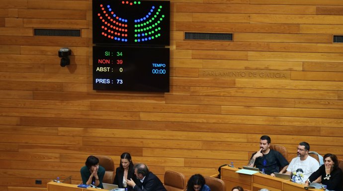 Resultado de la votación de la petición para crear una comisión de investigación sobre los contratos de la Xunta, rechazada por los votos del PP en el pleno del Parlamento gallego celebrado el 10 de septiembre de 2024