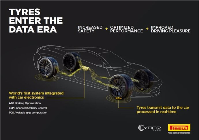 Cyber Tire de Pirelli y Bosch