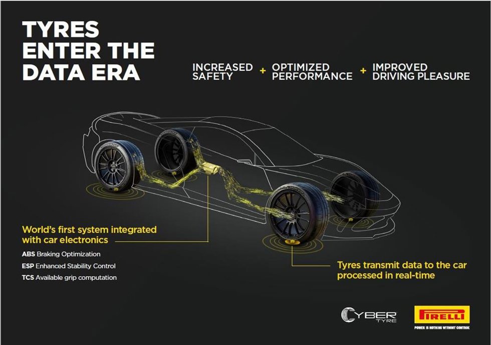 Cyber Tire de Pirelli y Bosch