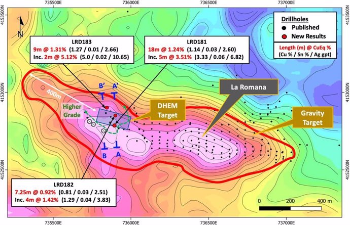 Figura 1 - Mapa del objetivo de la anomalía gravimétrica de La Romana que muestra las ubicaciones de los nuevos sondeos LRD181, LRD182 y LRD183, y las ubicaciones de las secciones transversales A-A' (Figura 2) y B-B' (Figura 3). Los resultados de los sond