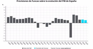 Macroeconomía