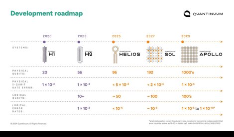 Comunicados Internacional
