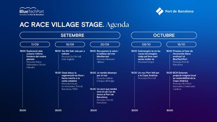 El Race Village de la Copa América ofrece charlas sobre la economía azul del Puerto de Barcelona