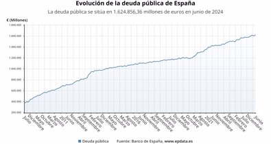 Macroeconomía