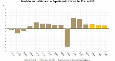 Macroeconomía