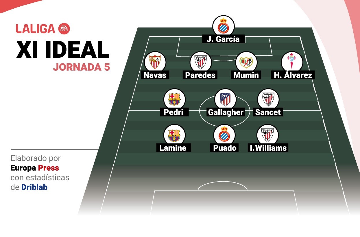 Once ideal de la jornada 5 de LaLiga EA Sports 2024-25.