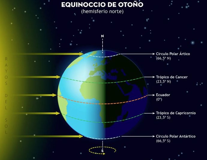 Archivo - Equinoccio de otoño