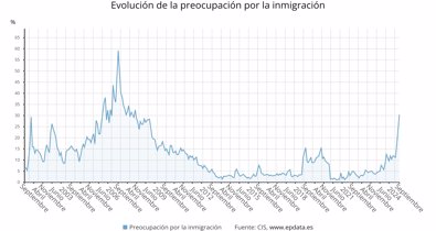 Nacional