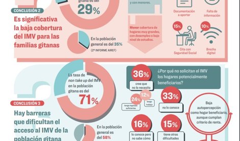 Igualdad