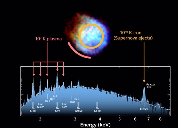 Hierro al rojo vivo en el remanente de supernova N132D