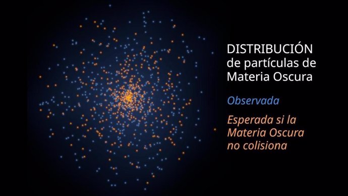 Simulación que ilustra la distribución de partículas de materia oscura esperable en una galaxia de baja masa si la materia oscura no colisionara frente a la observada (en azul, más