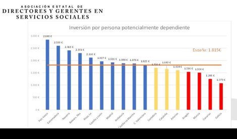 Igualdad
