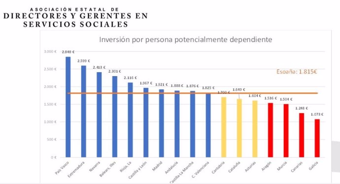 Gasto por CCAA y persona dependiente.