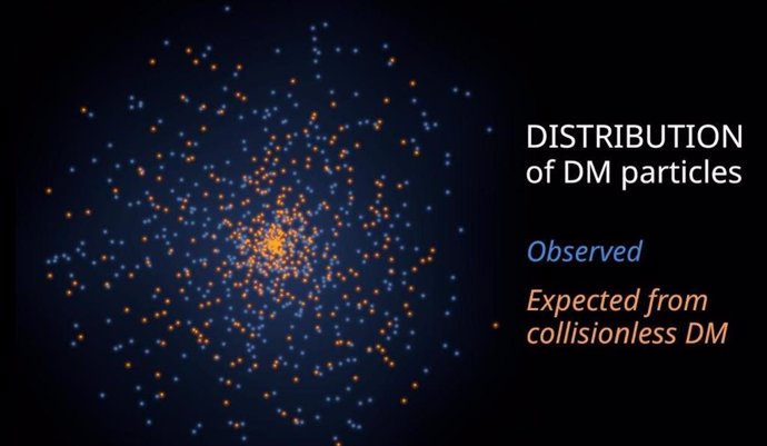 Simulación que ilustra la distribución de partículas de materia oscura esperadas en una galaxia de baja masa si la materia oscura no colisionara (en naranja, concentrada hacia el centro) versus la materia oscura observada (en azul, mucho más dispersa)