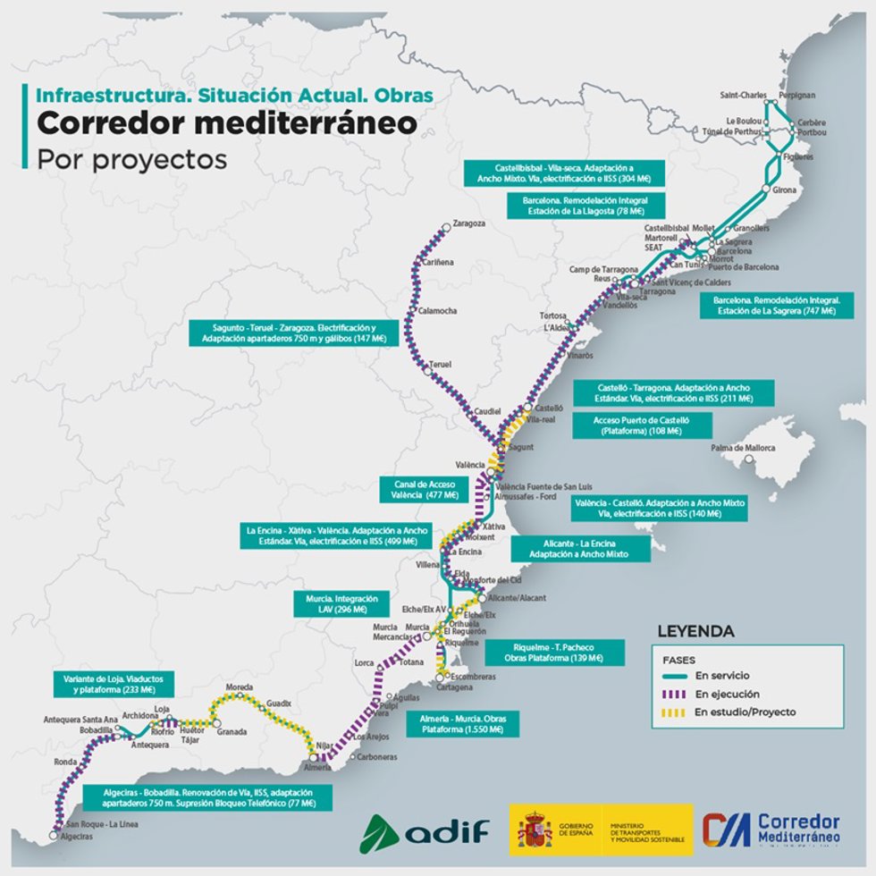 La licitación del Ministerio de Transportes para impulsar el Corredor Mediterráneo supera los 7.000 millones desde 2018
