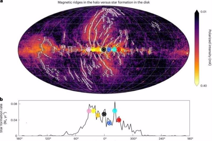 Latam.-Ciencia.-Un halo magnético desafía los modelos de formación de la galaxia