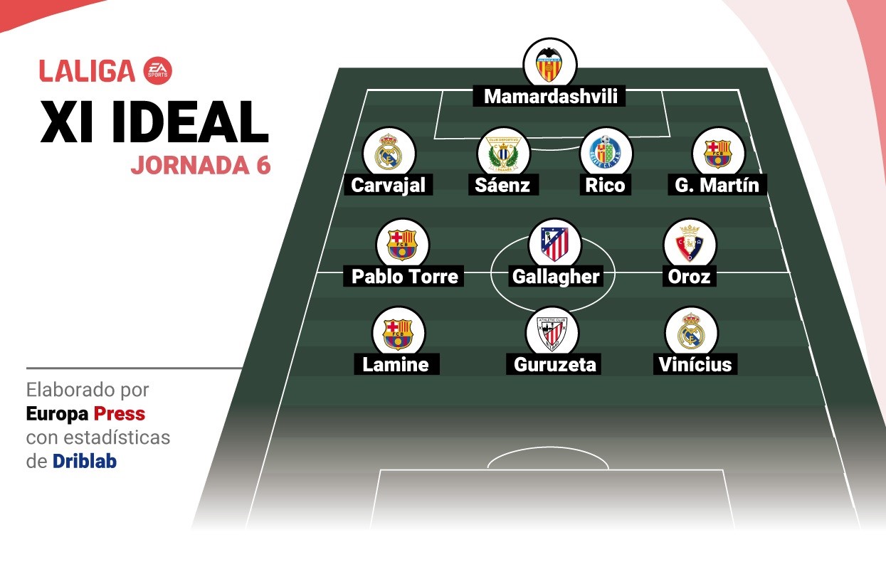 Once ideal de Europa Press de la jornada 6 de LaLiga EA Sports 2024-25.