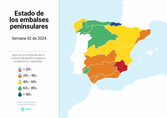 Estado de los embalses en la última semana