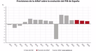 Macroeconomía