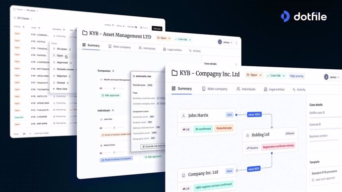 Recurso de la solución tecnológica de Dotfile.