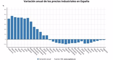 Macroeconomía