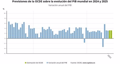 Macroeconomía