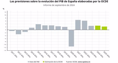 Macroeconomía