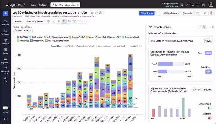 Buscador Spotlight de la solución Analytic Plus.