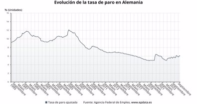 Macroeconomía